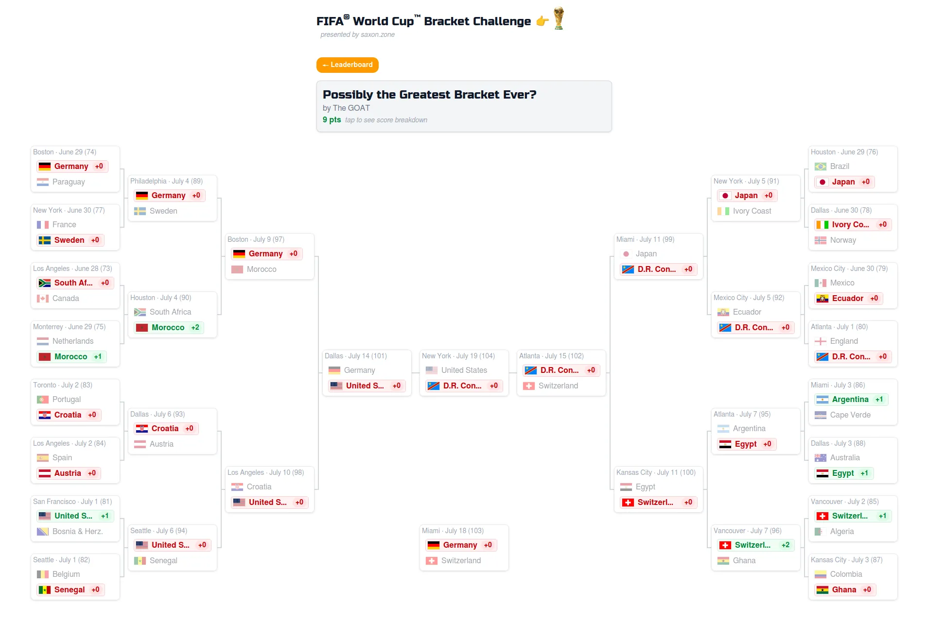 FIFA World Cup Bracket Challenge displaying a full tournament bracket.
