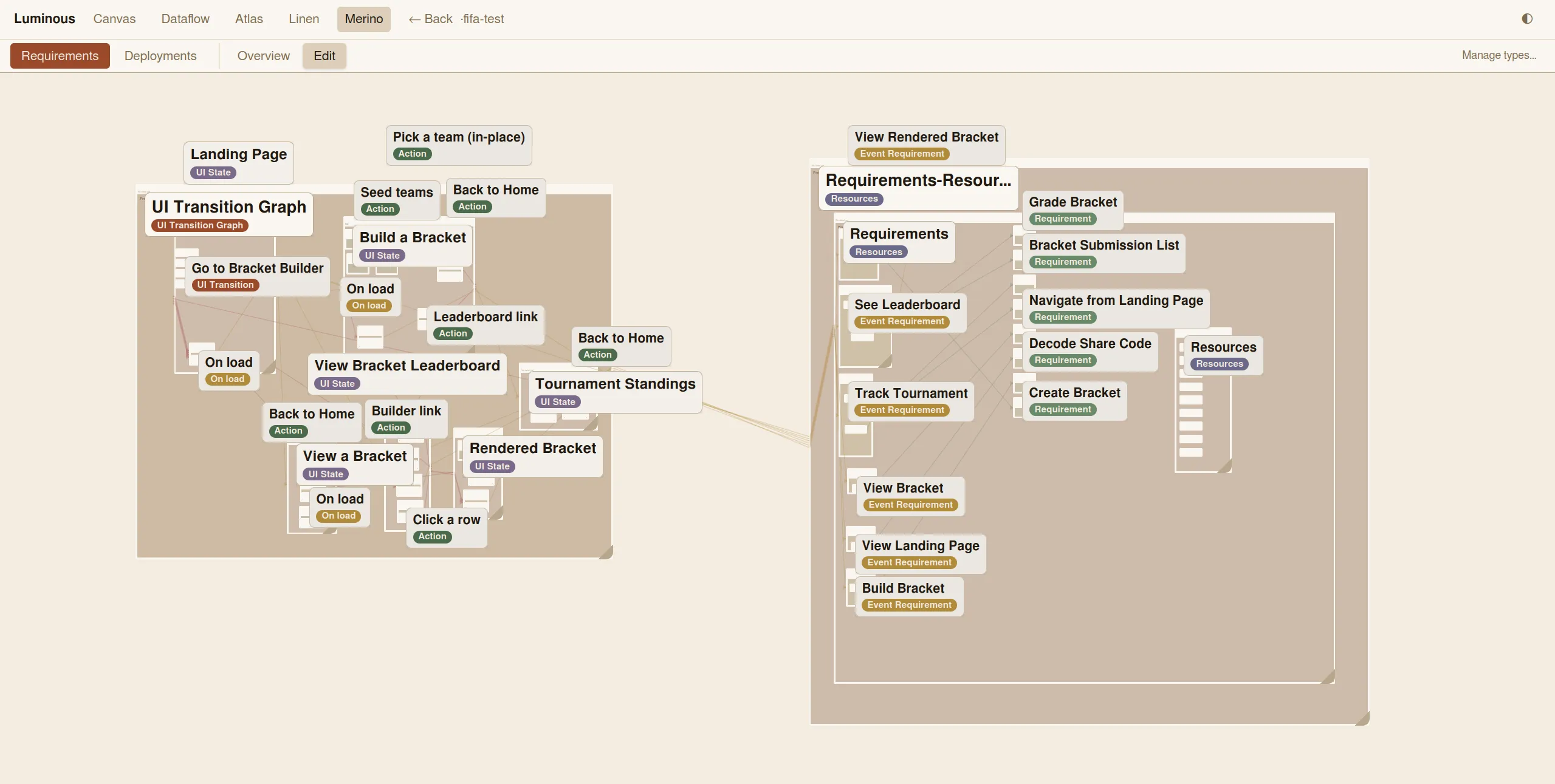 Luminous graph showing a FIFA bracket project with UI transitions and requirements.